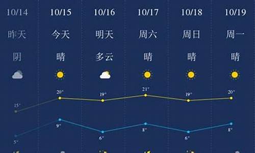 廊坊市天气预报_廊坊市天气预报一周