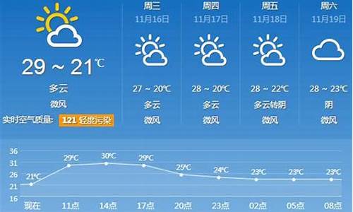 广州天气预报30天当地天气查询_广州天气预报30天当地天气查询表