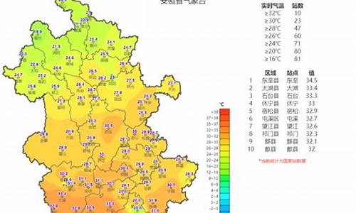 安徽未来一周气温预报_安徽未来一周气温预报情况