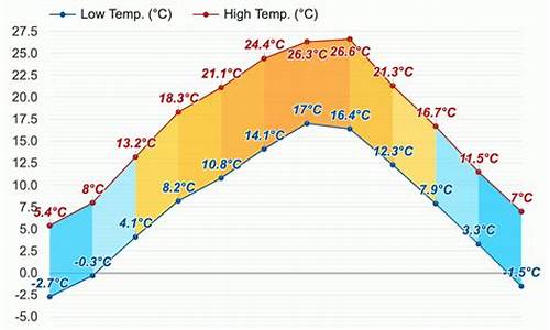 岚皋天气预报