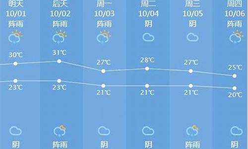 八宿天气预报_波密天气预报