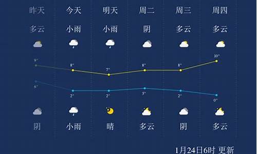 十堰十五天天气预报15天查询