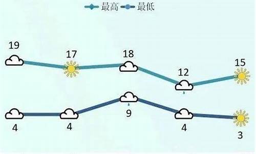 安达天气预报一周_安达天气预报一周天气