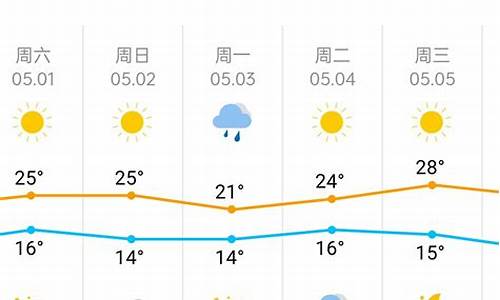 天津天气预报一周查询_天津天气预报一周查询一周天气预报