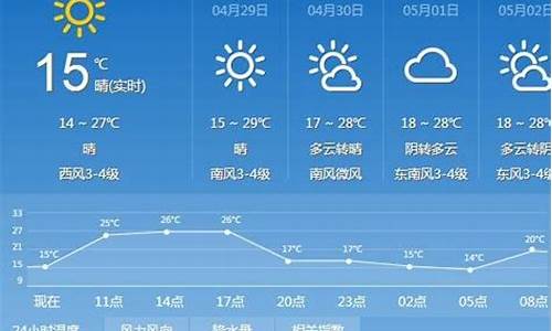 太原40天天气预报