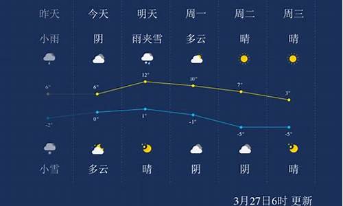 北屯天气预报15天_北屯天气预报15天查询结果