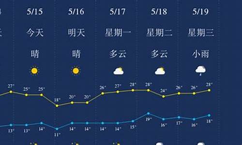 丽江天气预报7天查询_丽江天气预报7天查询 15天