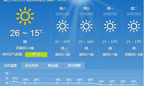 大连天气预报15天查询30天准确最新消息新闻_大连天气预报15天查询30天准确最新消息新闻