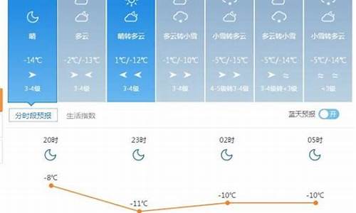 塔城天气预报20天_塔城天气预报20天查询