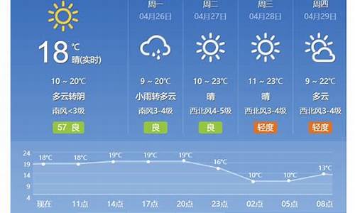 北京天气预报15天查询衣服穿着_北京天气预报15天穿衣指南