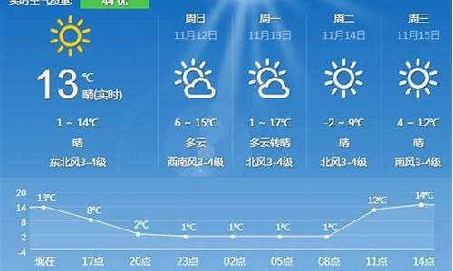 夏津天气预报一周_夏津天气预报一周7天