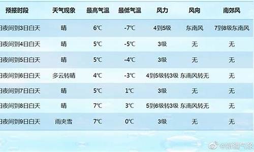 喀左天气预报七日_喀左天气预报七日查询