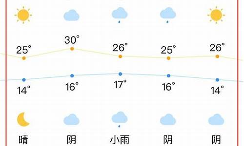 合肥天气60天查询结果_合肥天气预报40天查询结果