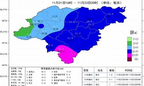 哈尔滨天气预报20_哈尔滨天气预报20天查询最新消息