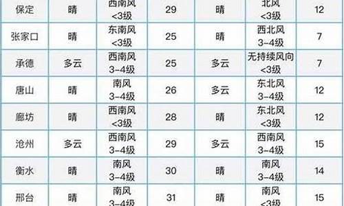 和林格尔天气预报一周天气预报七天_和林格尔天气预报15天查询