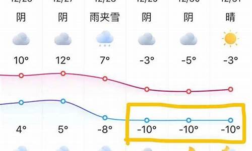 2022年7月份天气查询_2022年7月份天气查询北京