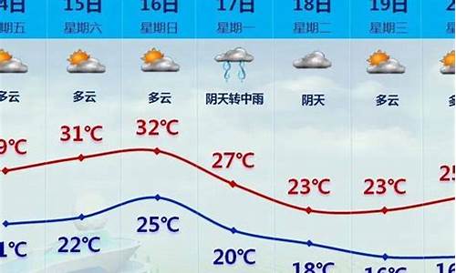 厦门气温最新消息_厦门气温最新消息查询