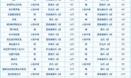 南萨哈林斯克天气预报_南萨哈林斯克天气预报15天