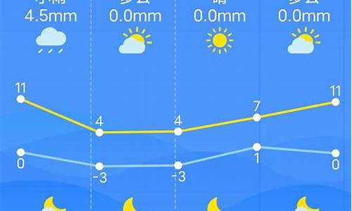 南昌天气预报查询30天_南昌天气预报查询30天准确