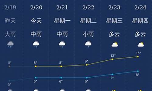 北海今天天气气预报_北海今天天气气预报查询