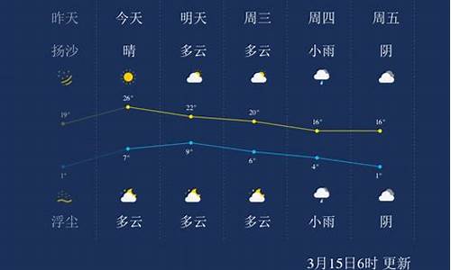 兰州天气预报15天天气情况_兰州天气预报15天天气情况查询表