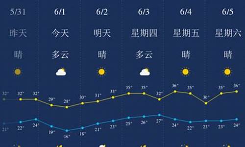 六月份武汉天气预报_六月份武汉天气预报查询