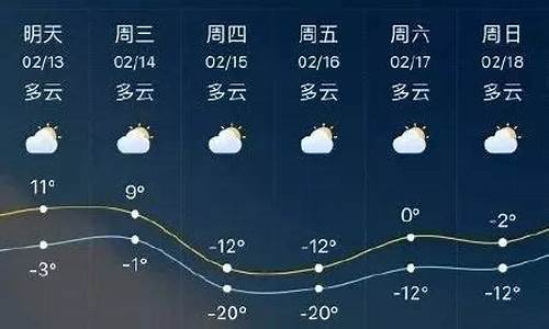 临沂天气一周7天_临沂天气一周7天天气预报