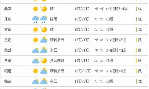 云南最近十五天天气预报15天_云南最近十五天天气预报15天查询