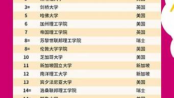 世界大学排名_世界大学排名前100名