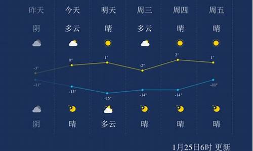 张掖天气预报15天气_兰州张掖天气预报15天气