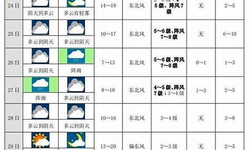 恩施州未来十天天气_恩施州未来十天天气预报