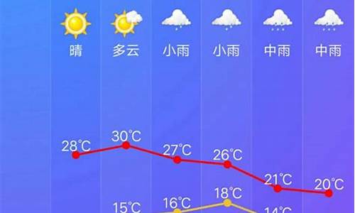 开化天气预报40天_开化天气预报40天查询