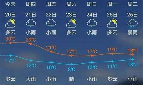 建瓯天气预报24小时_建瓯天气预报24小时查询