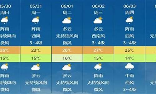 广州实时天气预报几点几分有雨时_广州实时天气预报几点几分有雨时的