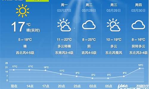 合肥未来40天预报_合肥未来40天预报天气