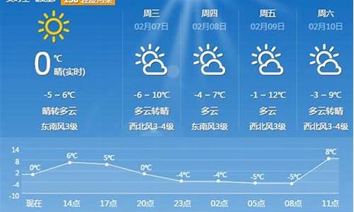 平顶山未来15天天气预报_平顶山未来15天天气预报情况