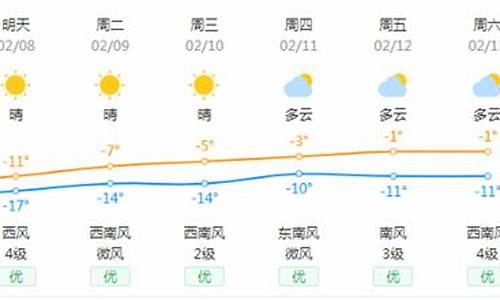 宝清天气预报七天_宝清天气预报七天查询