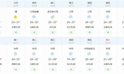 宜昌8月份天气预报30天_宜昌8月份天气预报30天查询