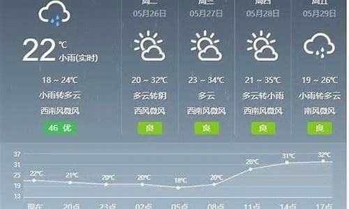 天气预报详细到48小时_天气预报详细到48小时查询