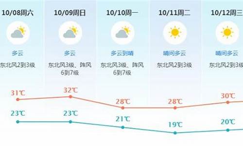 东莞天气预报60天查询_东莞天气预报60天查询最新消息