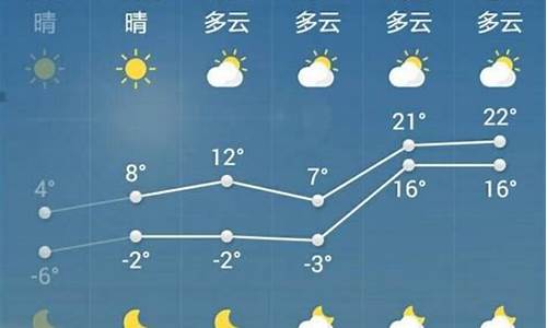 大厂天气预报_大厂天气预告