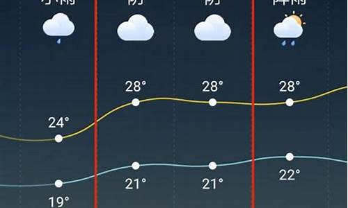 天台天气_天台天气预报