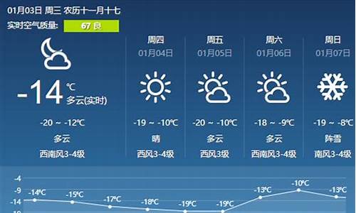 哈尔滨今天气温多少度_哈尔滨今天气温多少度?