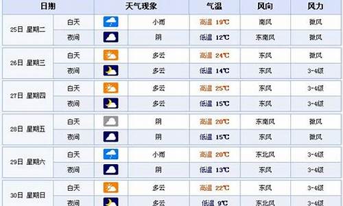 合肥今天天气预报查询_合肥今天天气预报查询结果