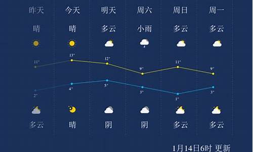 乐山天气预报15天准确_乐山天气预报15天准确一览表