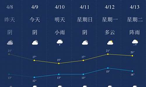 南充天气预报30_南充天气预报30天查询百度