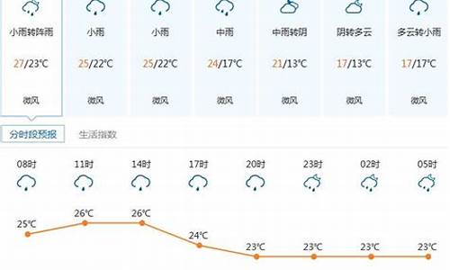 凌海天气预报一周天气_凌海天气预报一周天气预报查询