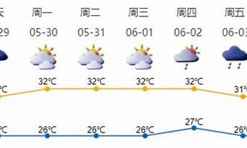 今明两天的天气如何_十五天之内的天气如何