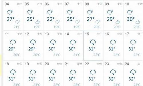 会昌天气预报15天_会昌天气预报15天查询当地