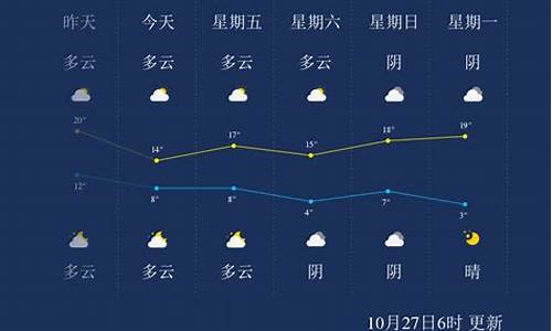 保定天气24小时_保定天气24小时预报最新